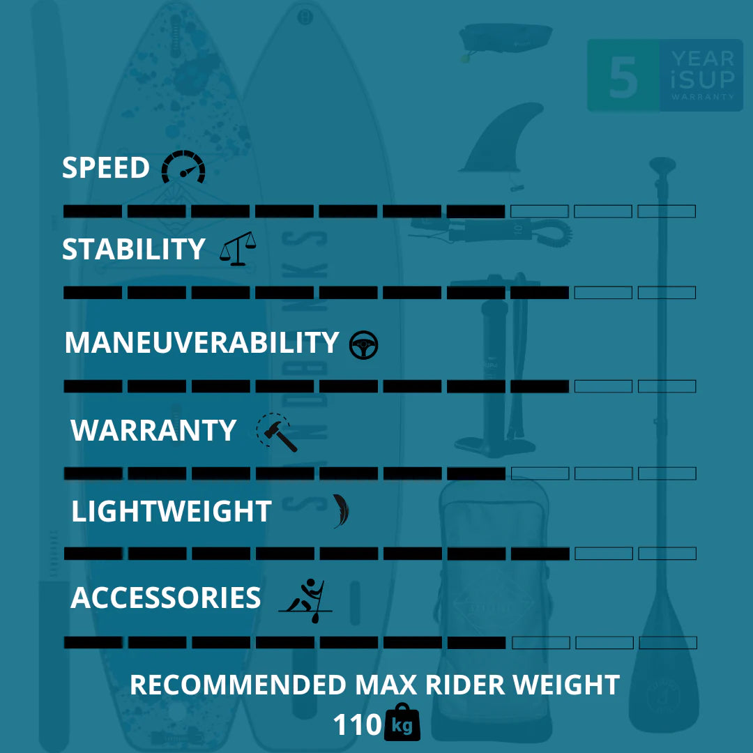 Sandbanks Ultimate Blue 10'6'' x 32'' x 4.75'' iSUP Paddleboard Package