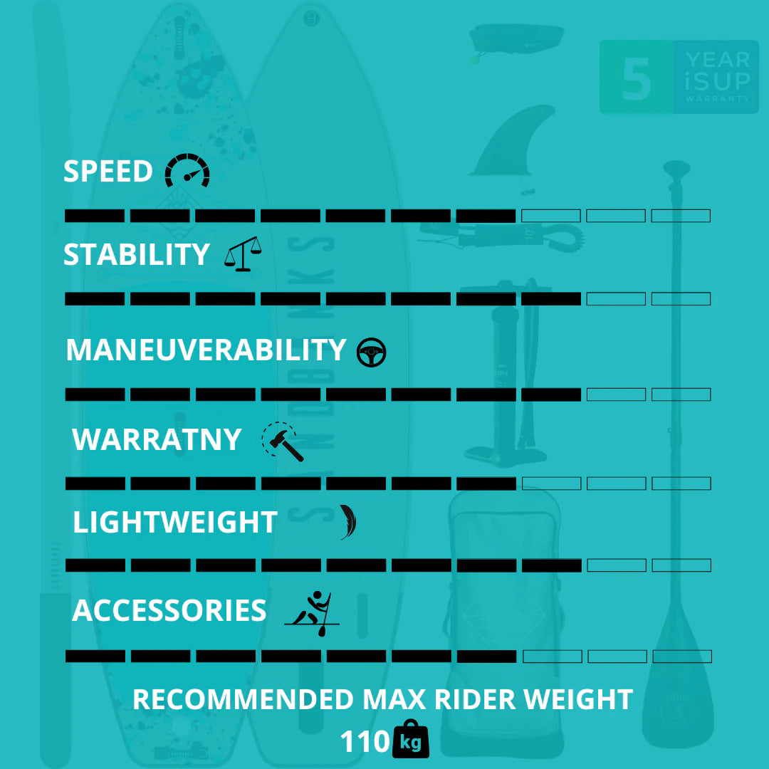 Sandbanks Ultimate Turquoise 10'6'' x 32'' x 4.75'' iSUP paddleboard package